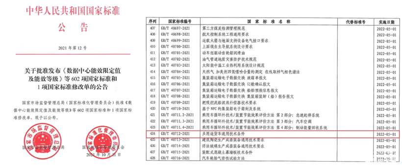 2022年(nián),影(yǐng)響商用(yòng)車(chē)行(xíng)業(yè)的(de)新規有(yǒu)哪些(xiē)?