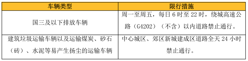 2022年(nián),影(yǐng)響商用(yòng)車(chē)行(xíng)業(yè)的(de)新規有(yǒu)哪些(xiē)?